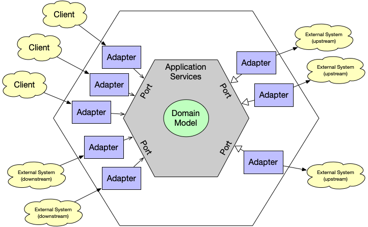 Domain-Driven Design : Quand le métier guide le développement logiciel